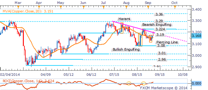 Gold And Silver Rebound As US Dollar Stalls In NFP Aftermath