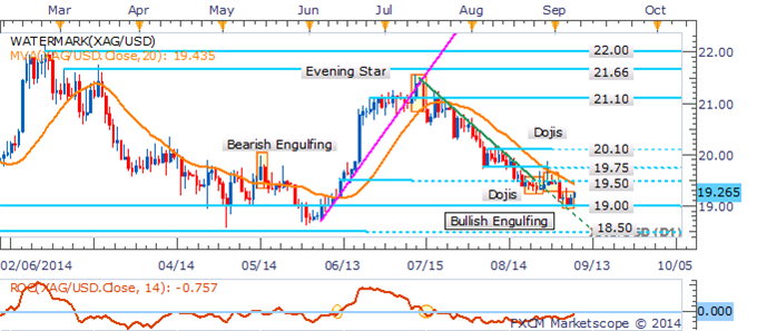 Gold And Silver Rebound As US Dollar Stalls In NFP Aftermath