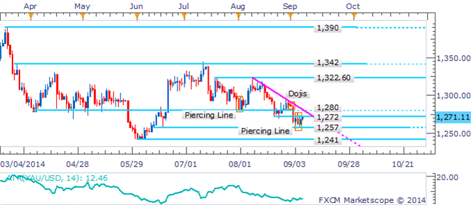 Gold And Silver Rebound As US Dollar Stalls In NFP Aftermath