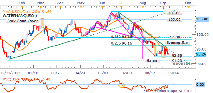 Gold And Silver Rebound As US Dollar Stalls In NFP Aftermath