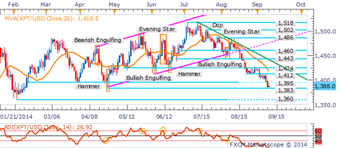 Gold Rudderless, Crude Oil Clings to Support Before Inventories Data