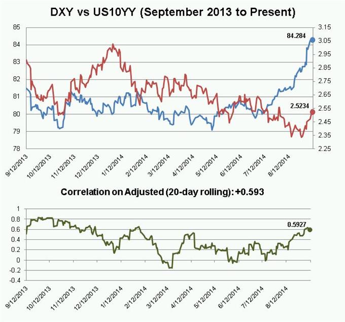 EUR/USD at Key EMA in Recent Breakdown, AUD/USD Fails at Pivot Retest
