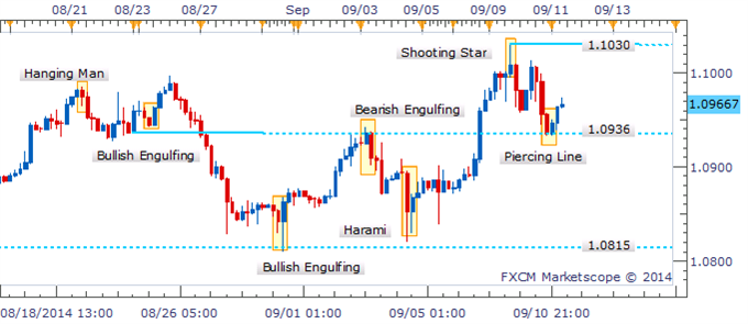 USD/CAD At A Crossroads With A Bearish Signal In Its Wake