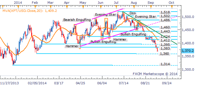 Gold, Silver Dumped As USD Flexes Its Muscles Ahead Of Retail Sales Data