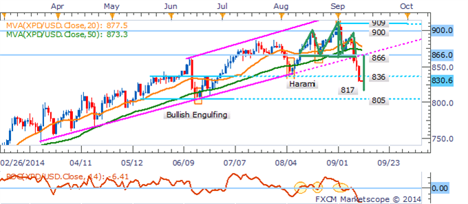 Gold, Silver Dumped As USD Flexes Its Muscles Ahead Of Retail Sales Data