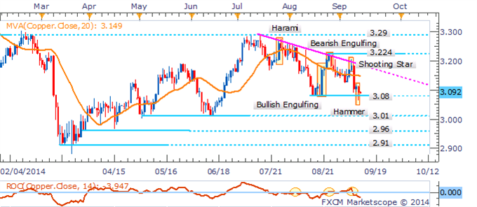 Gold, Silver Dumped As USD Flexes Its Muscles Ahead Of Retail Sales Data