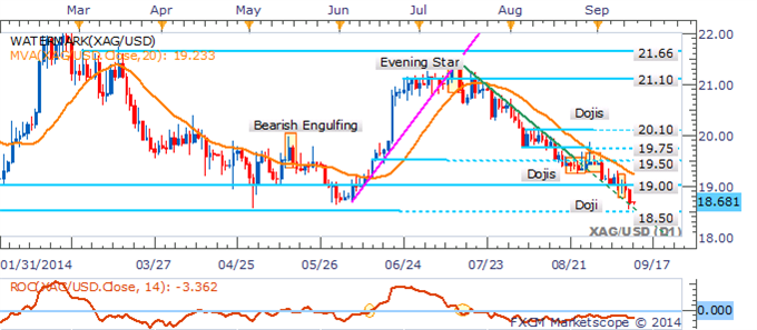 Gold, Silver Dumped As USD Flexes Its Muscles Ahead Of Retail Sales Data