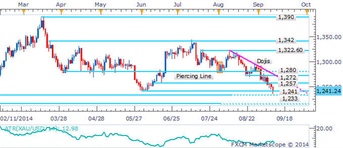 Gold, Silver Dumped As USD Flexes Its Muscles Ahead Of Retail Sales Data