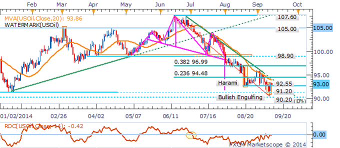 Gold, Silver Dumped As USD Flexes Its Muscles Ahead Of Retail Sales Data