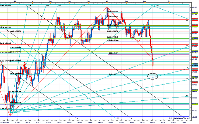 Breakdown In AUD/USD To Stall?