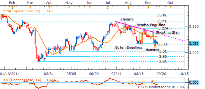 Crude Oil Slammed As Chinese Demand Concerns Rekindled By Data Slump