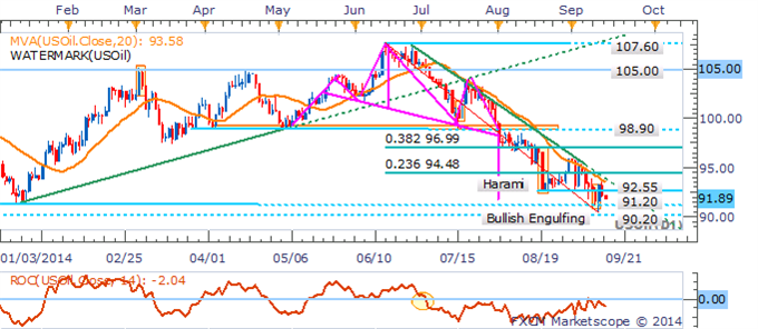 Crude Oil Slammed As Chinese Demand Concerns Rekindled By Data Slump