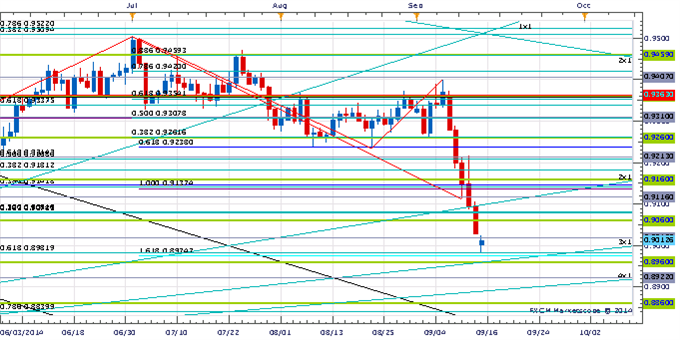 Price & Time: Important Couple of Days for EUR/JPY