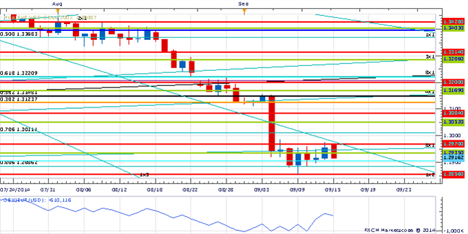 Price & Time: Important Couple of Days for EUR/JPY