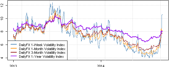 US Dollar Remains a Buy as Volatility Surges - Here's What to Watch