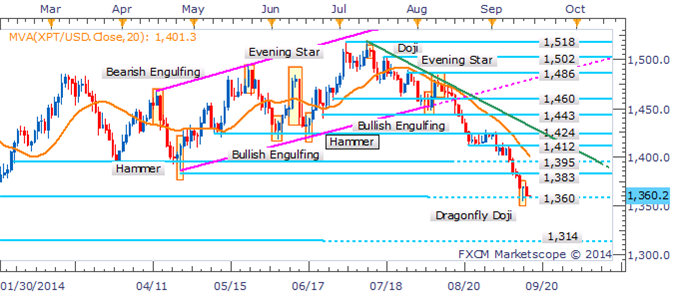 Gold And Silver Recover Ground As US Dollar Loses Steam Ahead Of FOMC