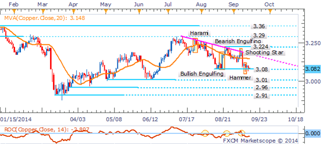 Gold And Silver Recover Ground As US Dollar Loses Steam Ahead Of FOMC