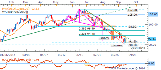 Gold And Silver Recover Ground As US Dollar Loses Steam Ahead Of FOMC