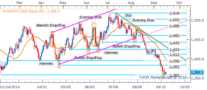 Gold Braces For FOMC Meeting, Crude Rebounds Ahead Of Inventories Data