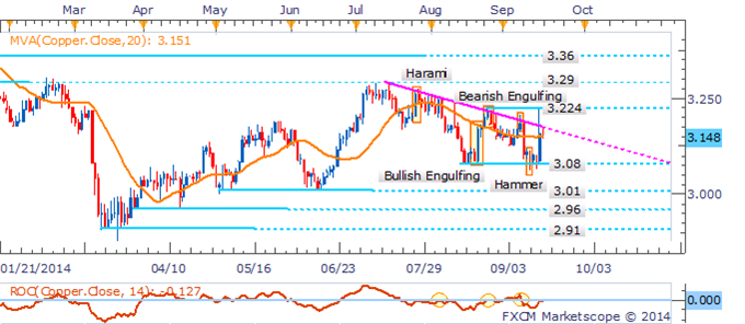 Gold Braces For FOMC Meeting, Crude Rebounds Ahead Of Inventories Data