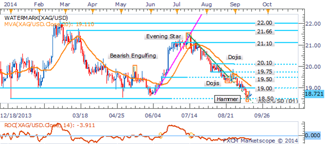 Gold Braces For FOMC Meeting, Crude Rebounds Ahead Of Inventories Data