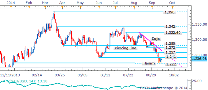 Gold Braces For FOMC Meeting, Crude Rebounds Ahead Of Inventories Data