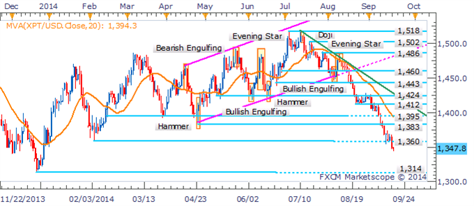 Gold And Silver Cling To Key Technical Levels In FOMC Aftermath