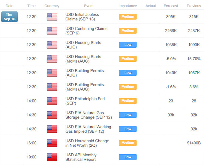 Gold And Silver Cling To Key Technical Levels In FOMC Aftermath