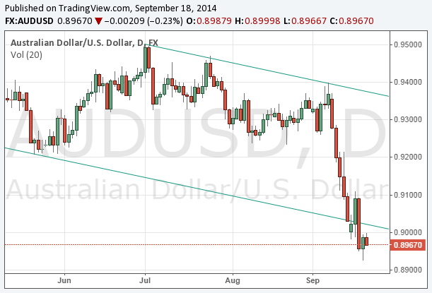 3 Reasons AUDUSD Could Be a Sell (Update)