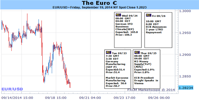 Euro at Potentially Significant Turning Point