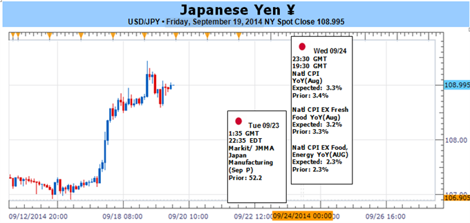 Japanese Yen May Rebound as Risk Aversion Sweeps Financial Markets