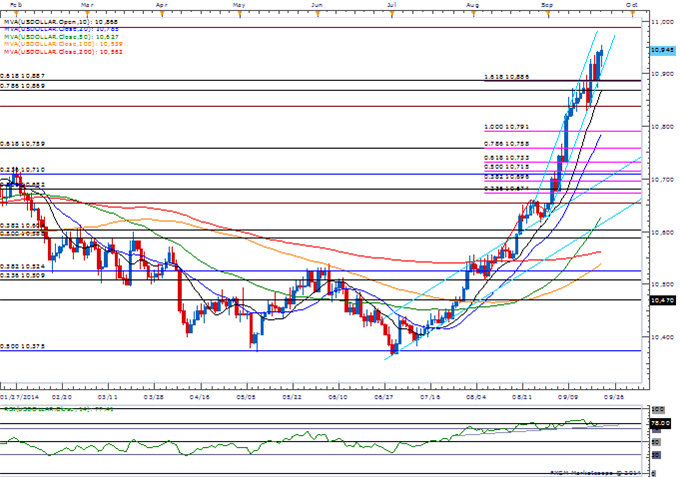 EUR/USD Downside Targets in Focus- AUD/USD Eyes Key Fib Retracement