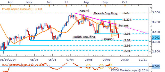 Precious Metals Pummeled, Crude and Copper Slump Ahead Of China Data 