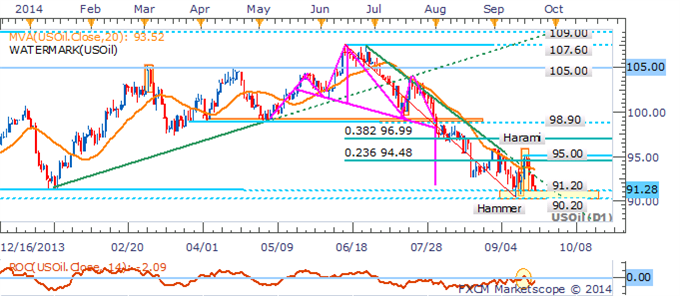 Precious Metals Pummeled, Crude and Copper Slump Ahead Of China Data 