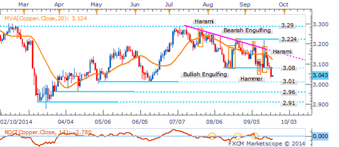 Crude Oil Recovers On China PMI Beat, Gold Firmer Ahead Of US Data