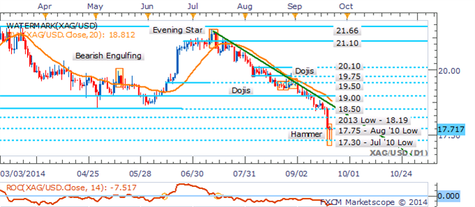 Crude Oil Recovers On China PMI Beat, Gold Firmer Ahead Of US Data