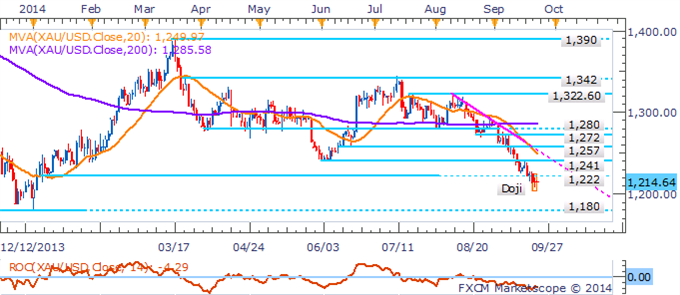 Crude Oil Recovers On China PMI Beat, Gold Firmer Ahead Of US Data