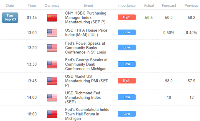 Crude Oil Recovers On China PMI Beat, Gold Firmer Ahead Of US Data