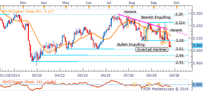 Crude Awaits Inventories Data, Gold Vulnerable To Renewed USD Momentum