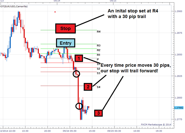 How to use trailing stop in forex