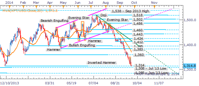 Precious Metals Exposed As USD Regains Drive Before Durable Goods Data