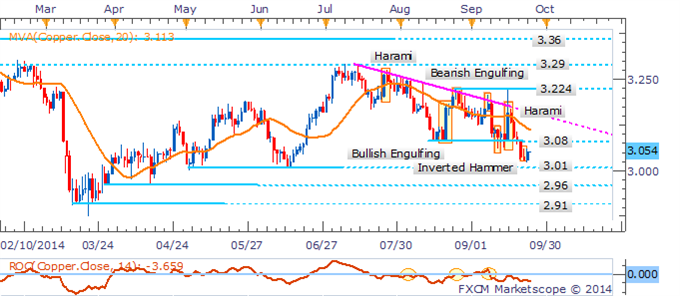 Precious Metals Exposed As USD Regains Drive Before Durable Goods Data