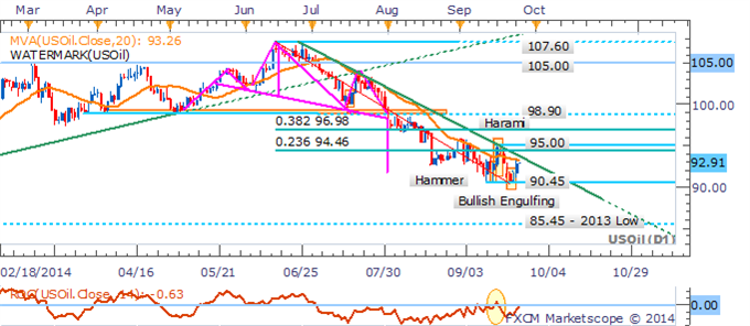 Precious Metals Exposed As USD Regains Drive Before Durable Goods Data