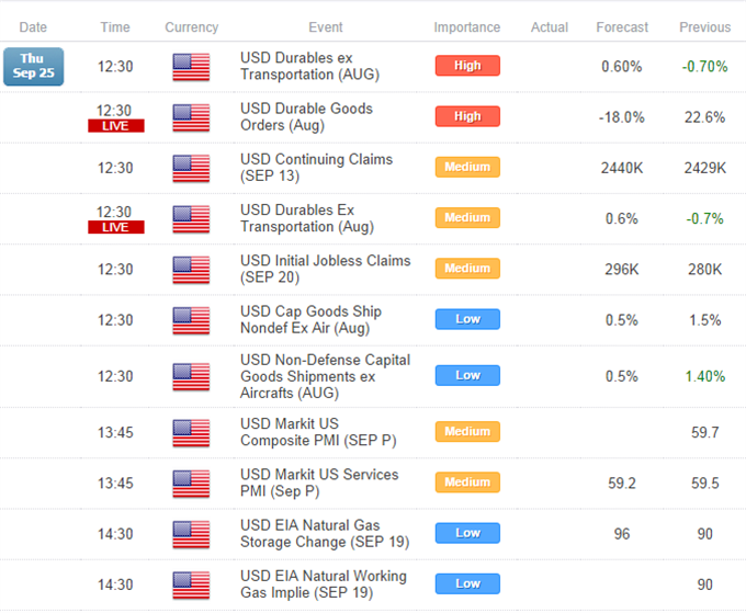 Precious Metals Exposed As USD Regains Drive Before Durable Goods Data