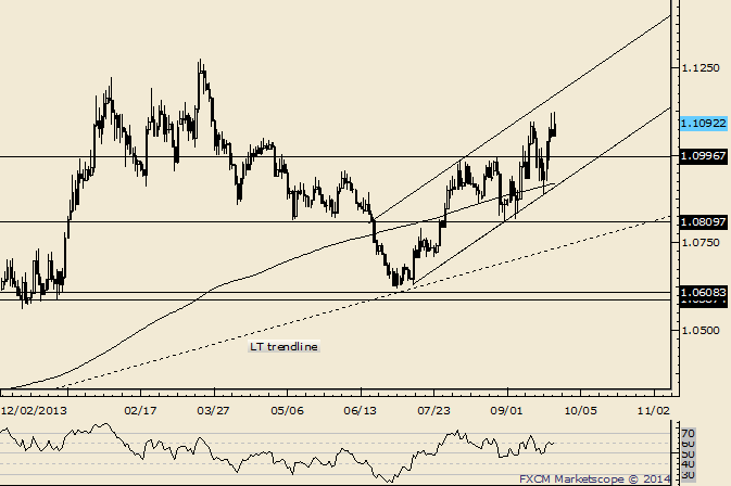 USD/CAD Trading Within Well-Defined Bullish Channel