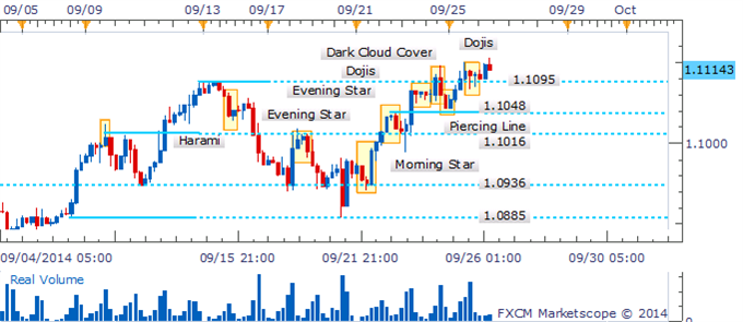USD/CAD Eyes 1.1270 With Absence Of Bearish Candles In Its Wake