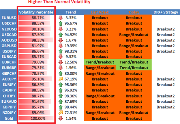 Finding Breakout Trades in Current Market Conditions