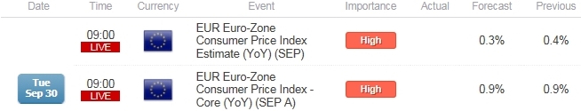 EUR/USD Downside Targets Favored Ahead of ECB on Slowing Inflation
