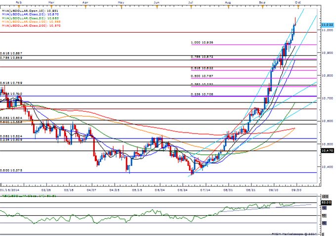 Euro Vulnerable to Slowing Inflation- Bearish NZD/USD Setup Favored