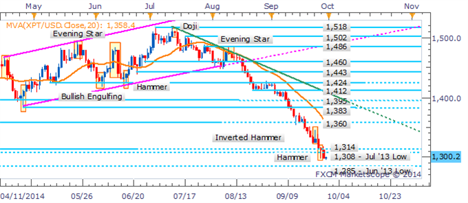 Silver Sellers Return As USD Strength Keeps Pressure On The Metals